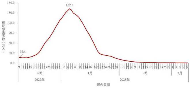 第1821页