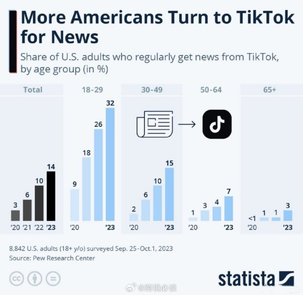 TikTok，能否在数字浪潮中立足？