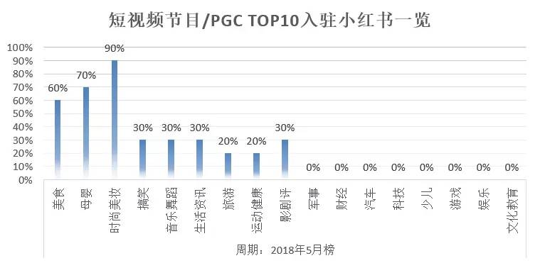 美国网友涌入小红书，内容风控策略大解析