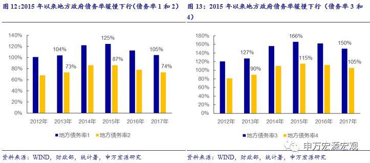 一口气了解化债和中国的财政体系