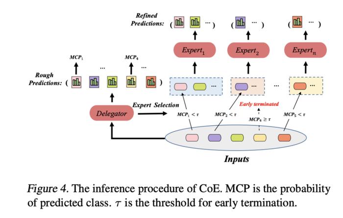 深度解析Reverse-o1，OpenAI o1原理逆向工程图解