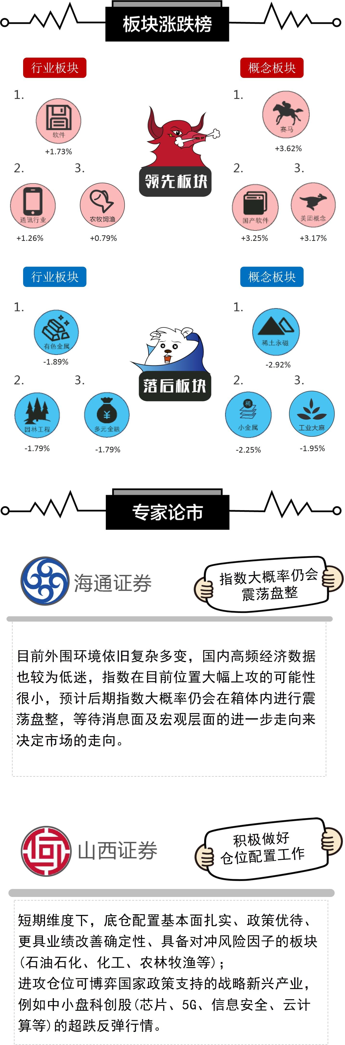 A股后市走势分析与机构解读