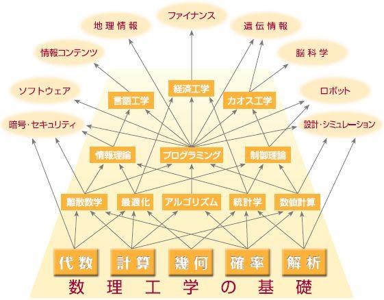 长文24.8，京都大学数据科学、东京大学情报理工CS与复杂理工的合格经验分享