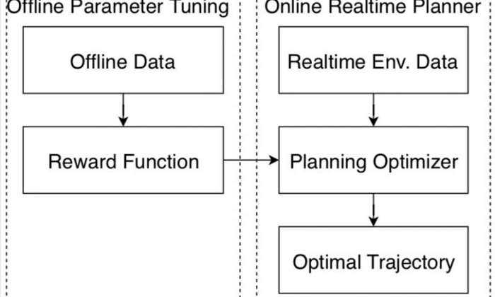 OpenAI o1自我博弈强化学习（RL）技术路线的深度推演