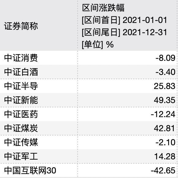 张坤们从神坛摔下的现实反思