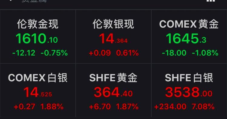 国际金价突破每盎司2800美元，黄金市场的最新动态与趋势分析