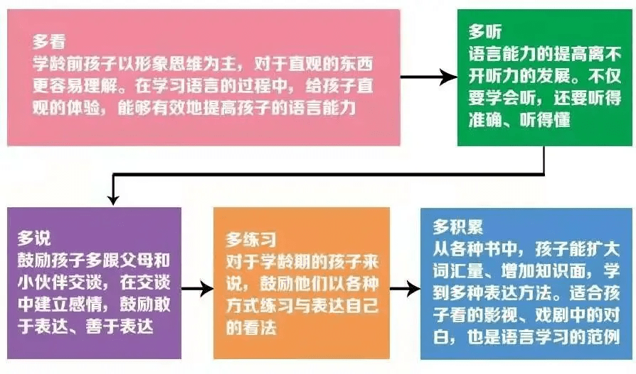 寒假来袭，如何助力孩子表达与输出能力大爆炸？神秘策略揭晓！