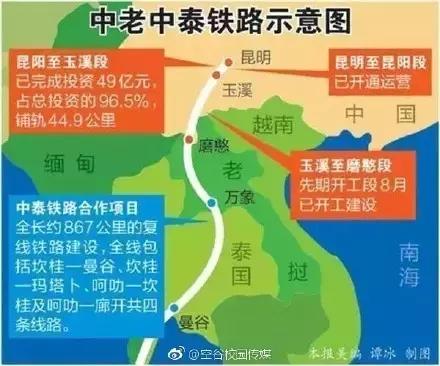 泰国内阁批准中泰高铁二期项目，重磅决策背后的深度解读