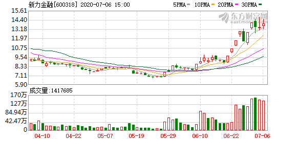 独家爆料迪生力惊现减持风暴！力鸿公司拟抛售不超过1%股份，股市暗潮汹涌！