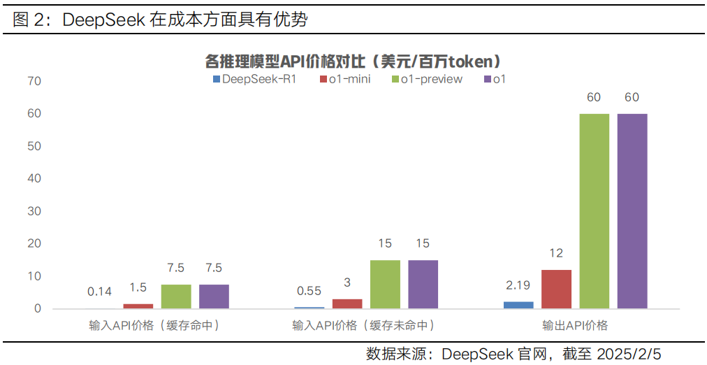 警惕！DeepSeek热浪来袭，背后的秘密交易曝光！39元软件下载和上万元部署真相揭秘！