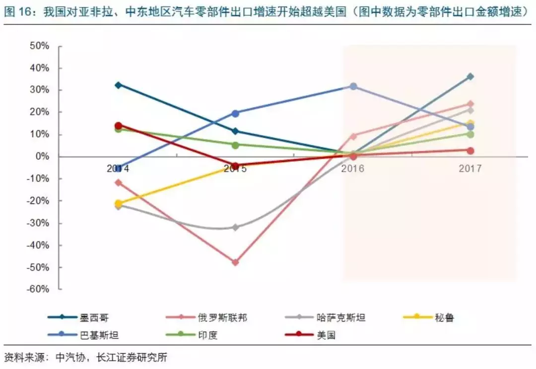 中国应对贸易战底气何在，关税生效日，三十余家企业新单签约，油气、汽车、农机领域展现实力