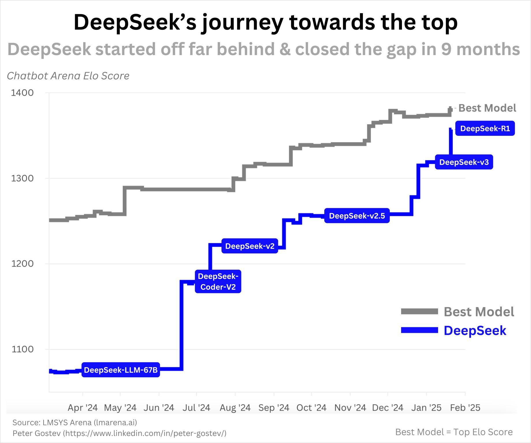 震撼！DeepSeek与智能下半场，未来已来？