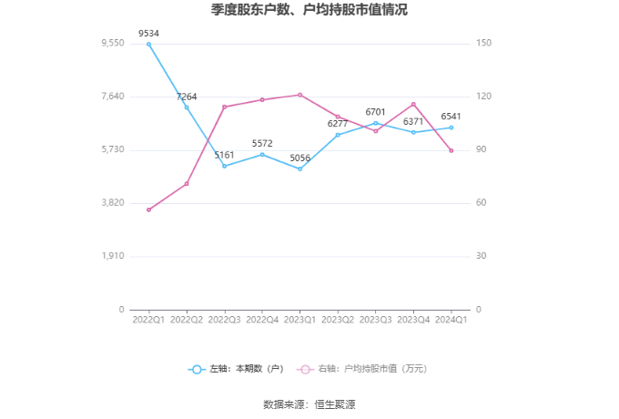 新澳2024年精准资料期期公开不变