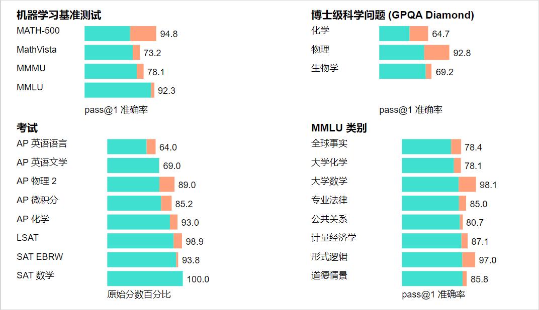 揭秘OpenAI o1 Self-Play RL技术路线，未来智能之路的无限可能