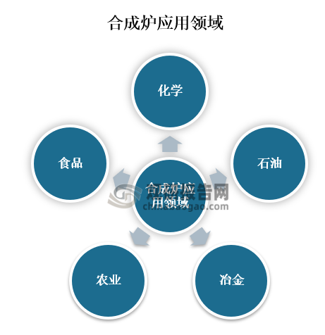 揭秘全合成的奥秘，它究竟意味着什么？