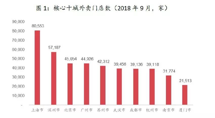 惊爆！京东外卖日活骤降，背后真相揭秘！