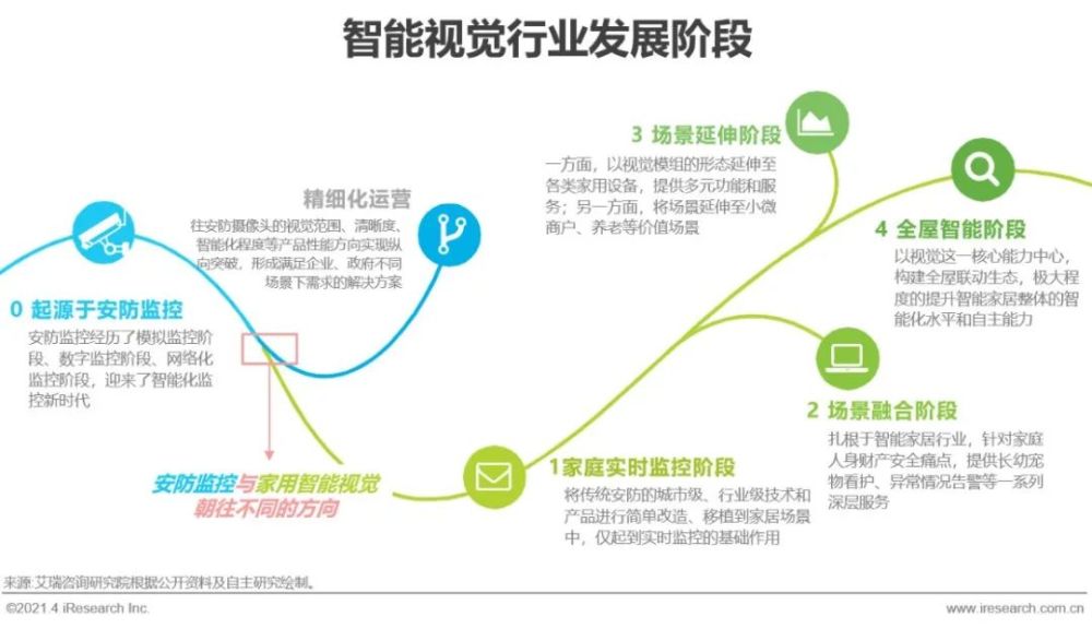 揭秘智能家居理想态，中国品牌的革新与未来潜力