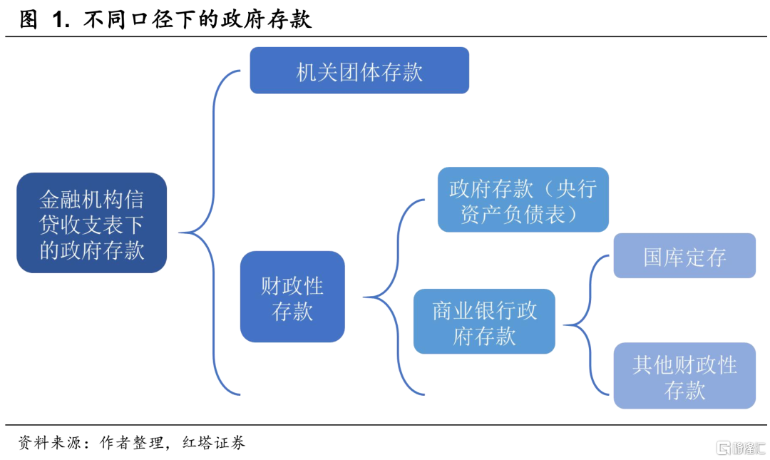 存款准备金改革风暴来袭，金融领域新篇章即将开启？