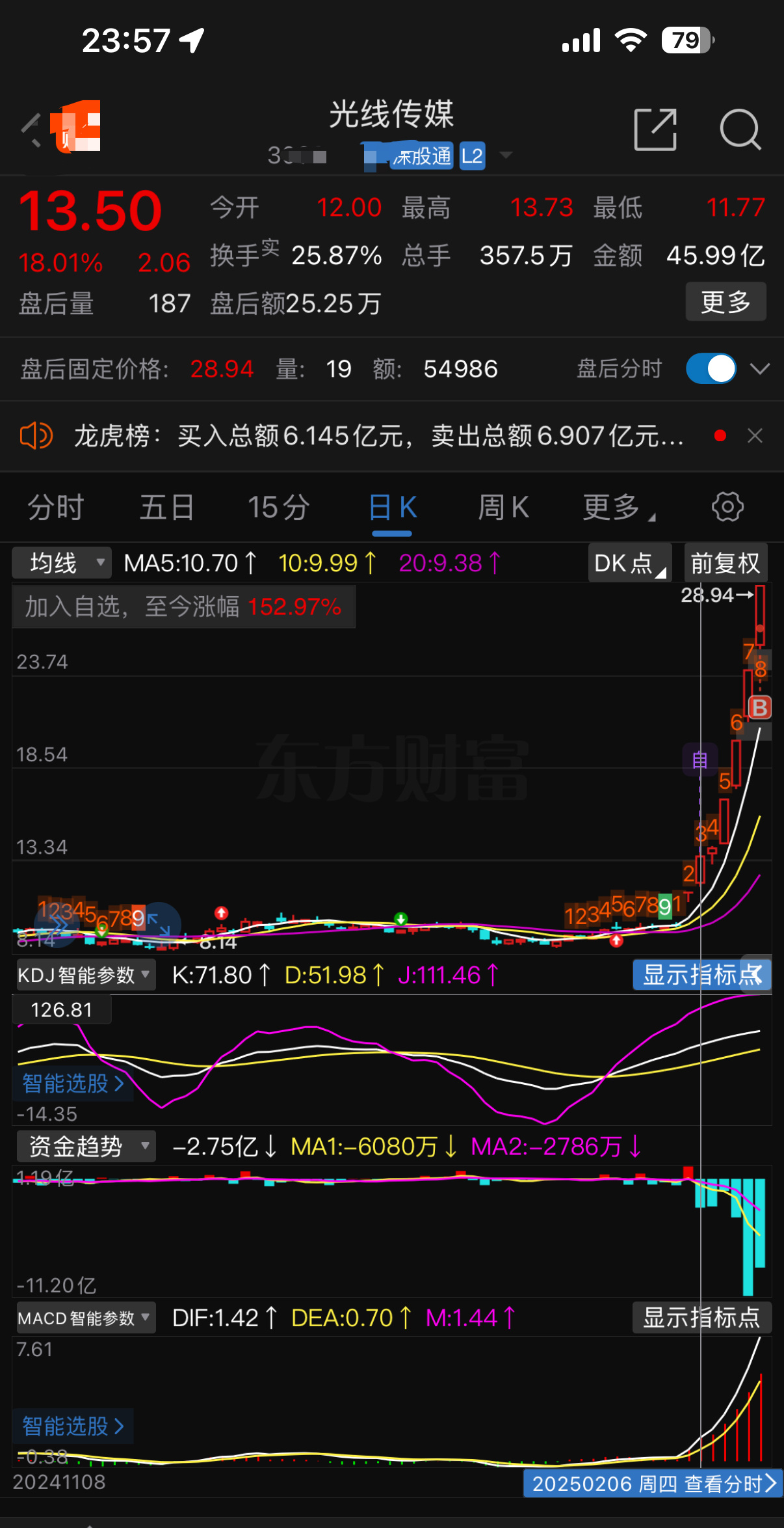 光线传媒市值蒸发200亿背后的真相，行业震荡下的深度剖析