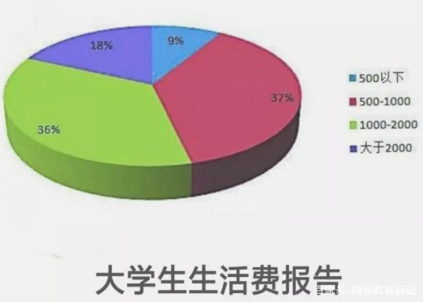 杭州女大学生生活费需求飙升，3000元能否满足校园生活的全新期待？