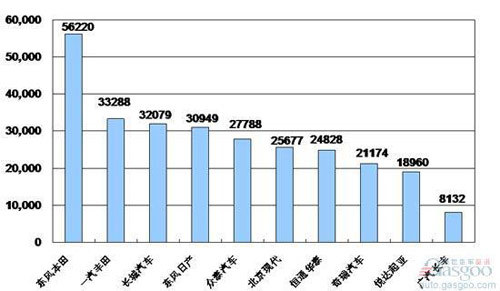 一月汽车销量巅峰对决，TOP10巨头共销售205.3万辆，行业走向揭秘！