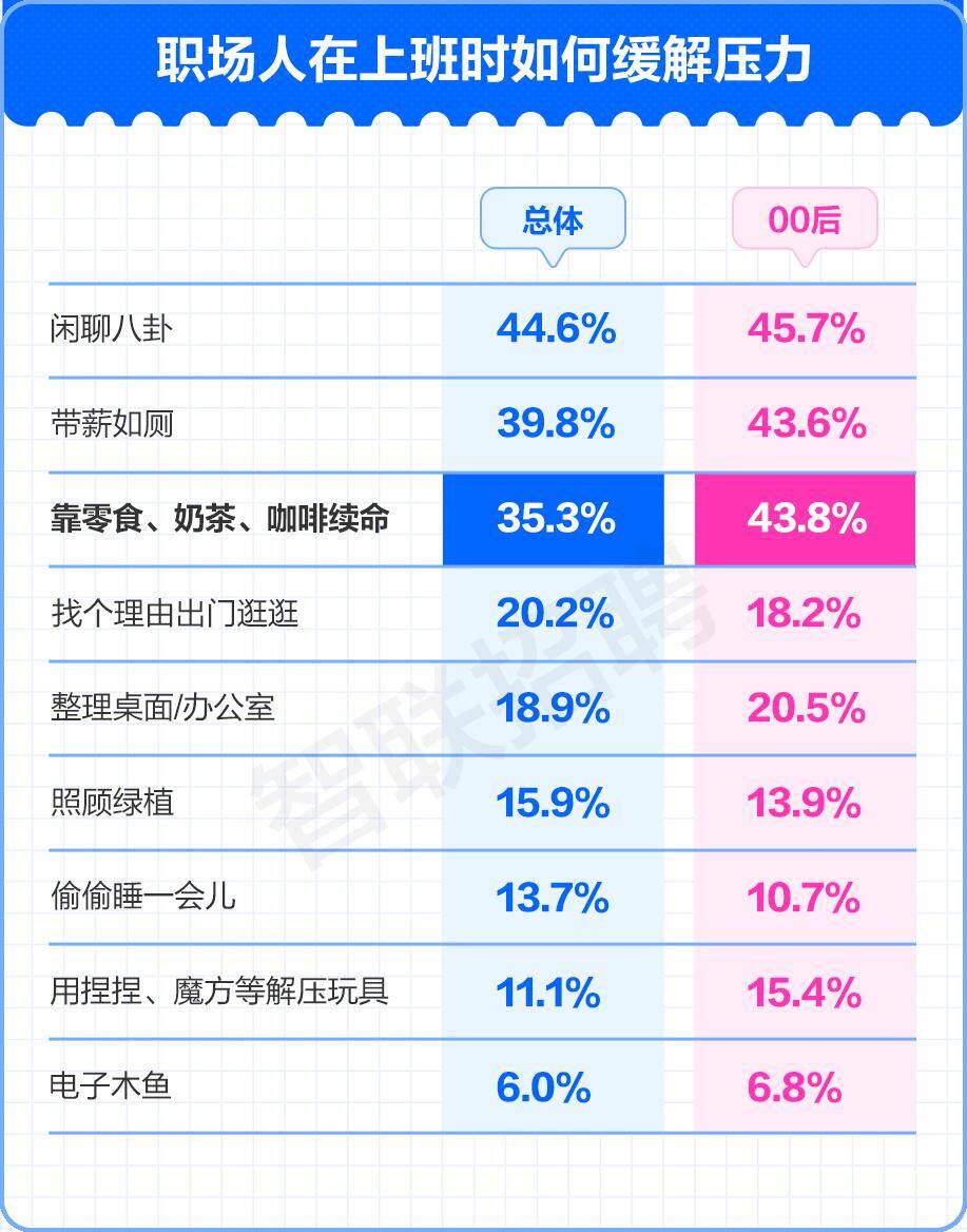 震惊！8万人围观一人洗碗，背后的魔力究竟是何？