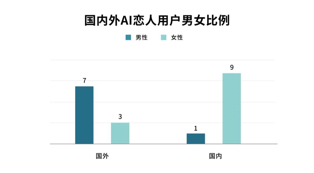 震惊！网恋背后的秘密，两个月深情投入，女友竟是AI！