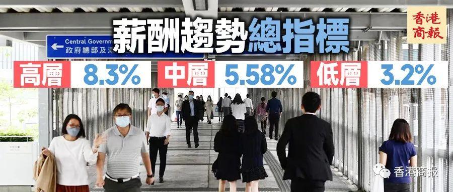 香港公务员薪酬冻结，财政紧缩下的民生关切，未来何去何从？