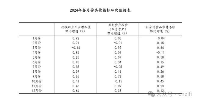 24年GDP增速达5.0%，揭秘经济新动力与未来展望