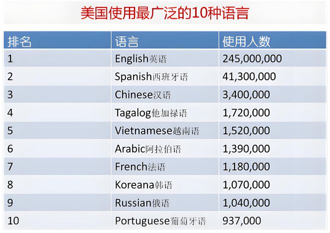 英语为美国官方语言，深度解析其背后的历史、现实与影响