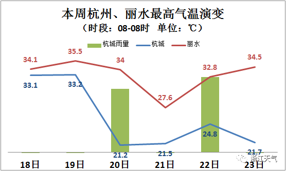 浙江气温惊现跳楼式暴跌，究竟发生了什么？