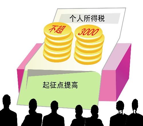 代表建议个税起征点提高至10万元