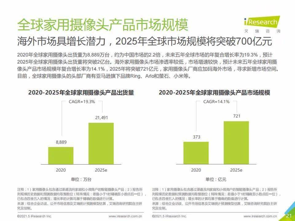 揭秘智能家居理想态，中国品牌的革新与未来潜力