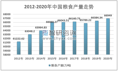 达成粮食产量新目标，策略与路径的深度解析