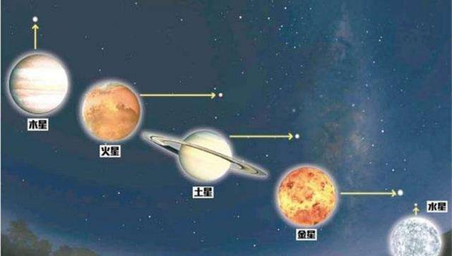 七星连珠、日月食齐聚，2025年天文奇观频现，时代注定非凡！