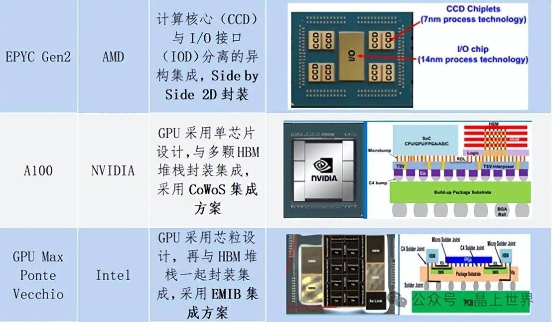 从零开始DIY专属GPU，揭秘基于FPGA的图形加速器魔法构建过程