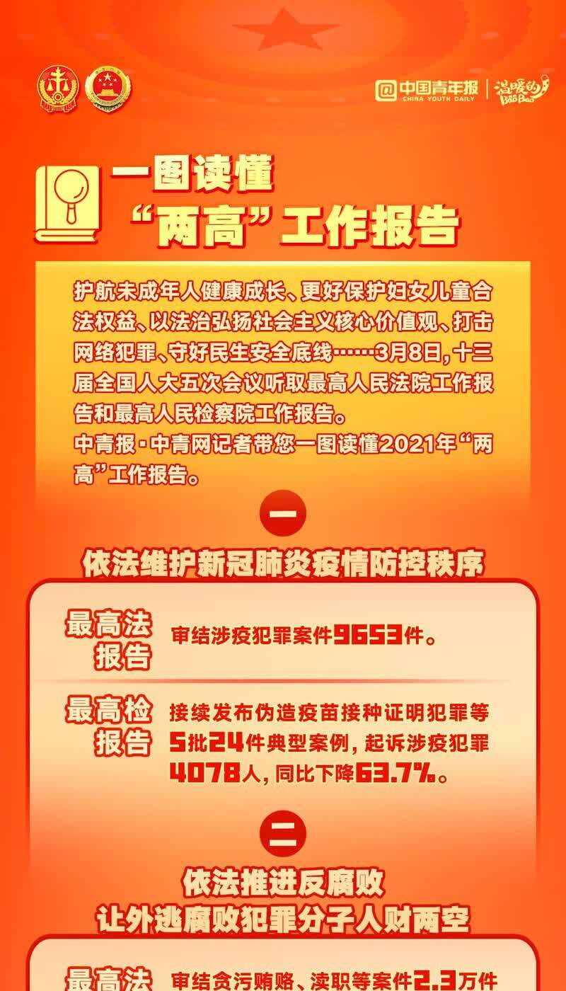 重磅揭秘，两高工作报告全景解读——揭秘未来走向与关键突破点！