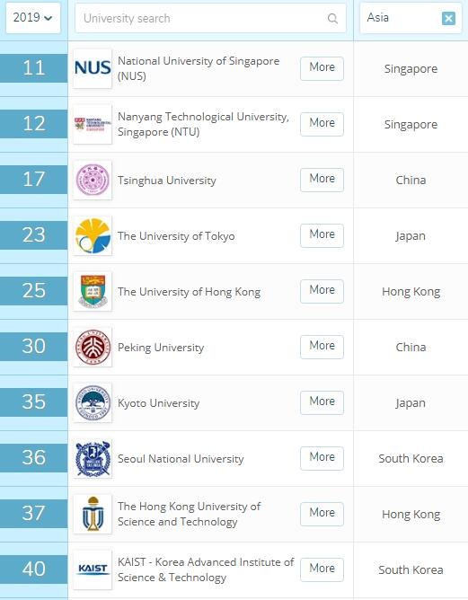 震撼长文京都大学数据科学之旅，从东京大学情报理工CS到复杂理工的合格挑战！