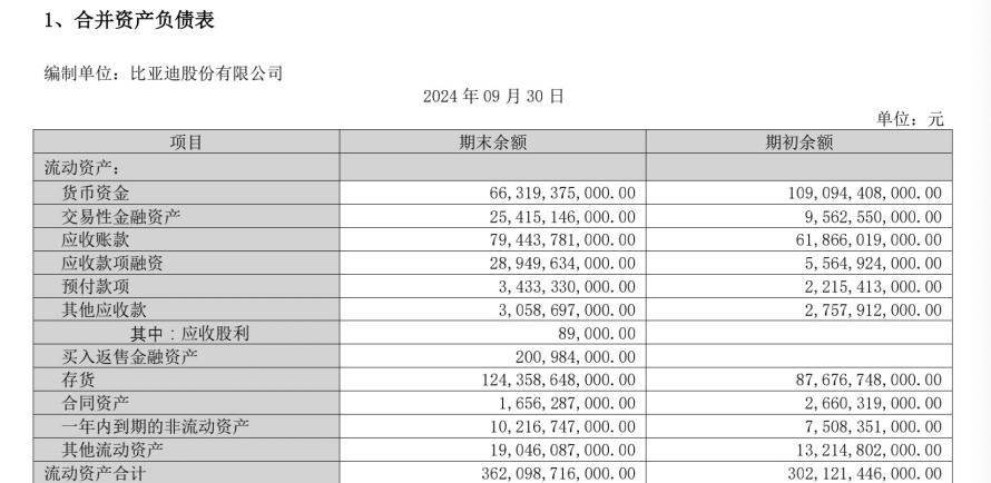 比亚迪补血435亿