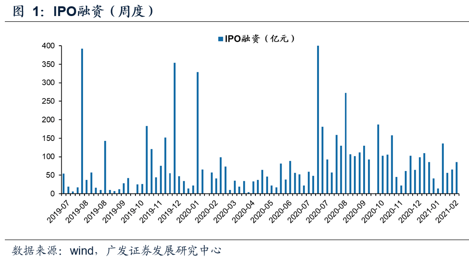 《北上》的含金量还在上升