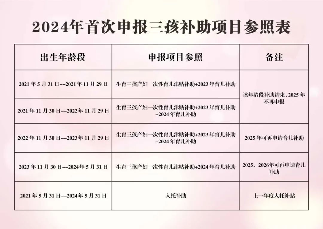 推荐，呼和浩特惊现育儿福利，二孩补贴高达五万，三孩补贴更是十万，政策之下有哪些悬念待揭晓？