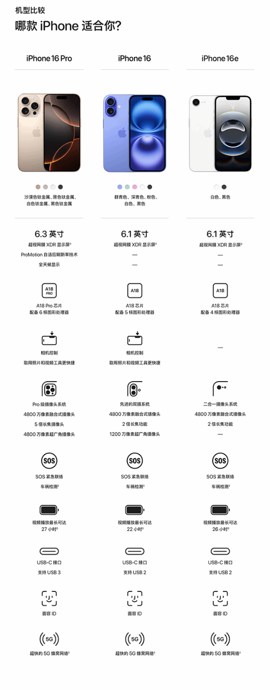 iPhone 16e中国初期销量炸裂，掀起抢购狂潮！揭秘背后的秘密