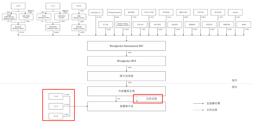 重磅揭秘被315点名的啄木鸟赴港上市之路何去何从？六大疑点深度剖析！