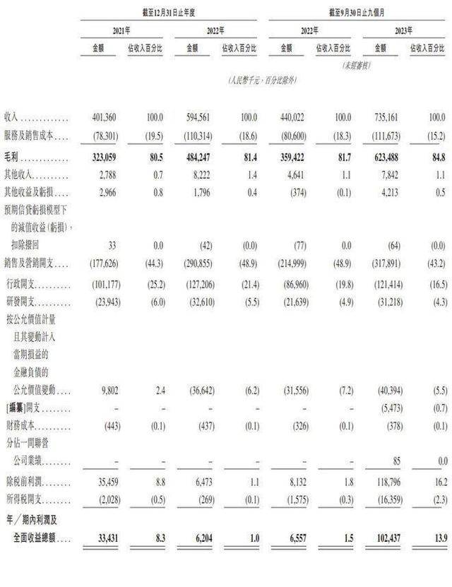 啄木鸟连续3年毛利率超80%