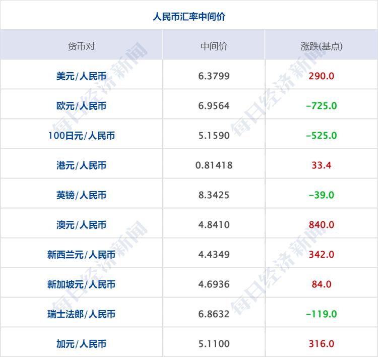 往年被315曝光上市企业跌了多少