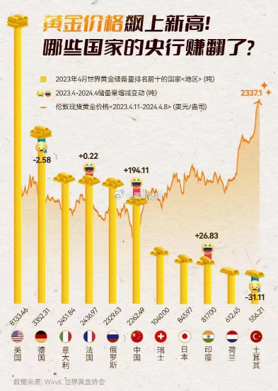 金价再新高 消费者慌了