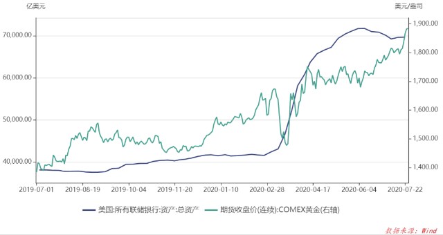 黄金又新高 还适合普通人投资吗