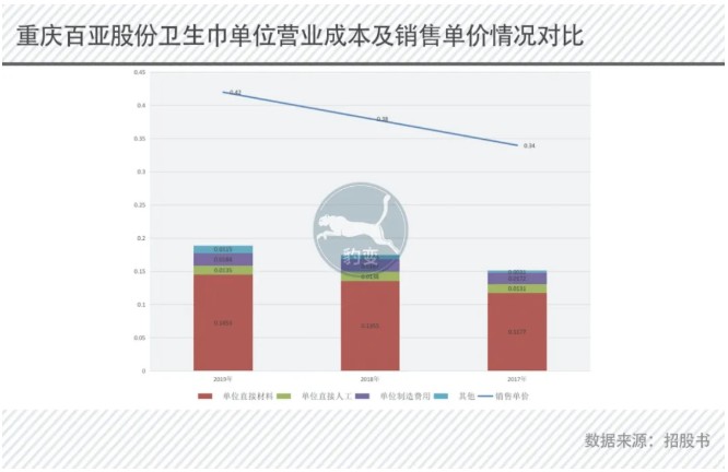 可洗卫生巾销量暴涨