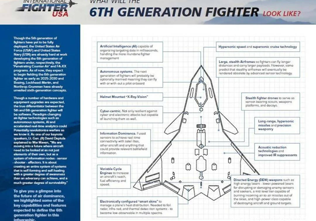 揭秘美军六代机F-47鸭翼布局的奥秘，领先设计的背后真相