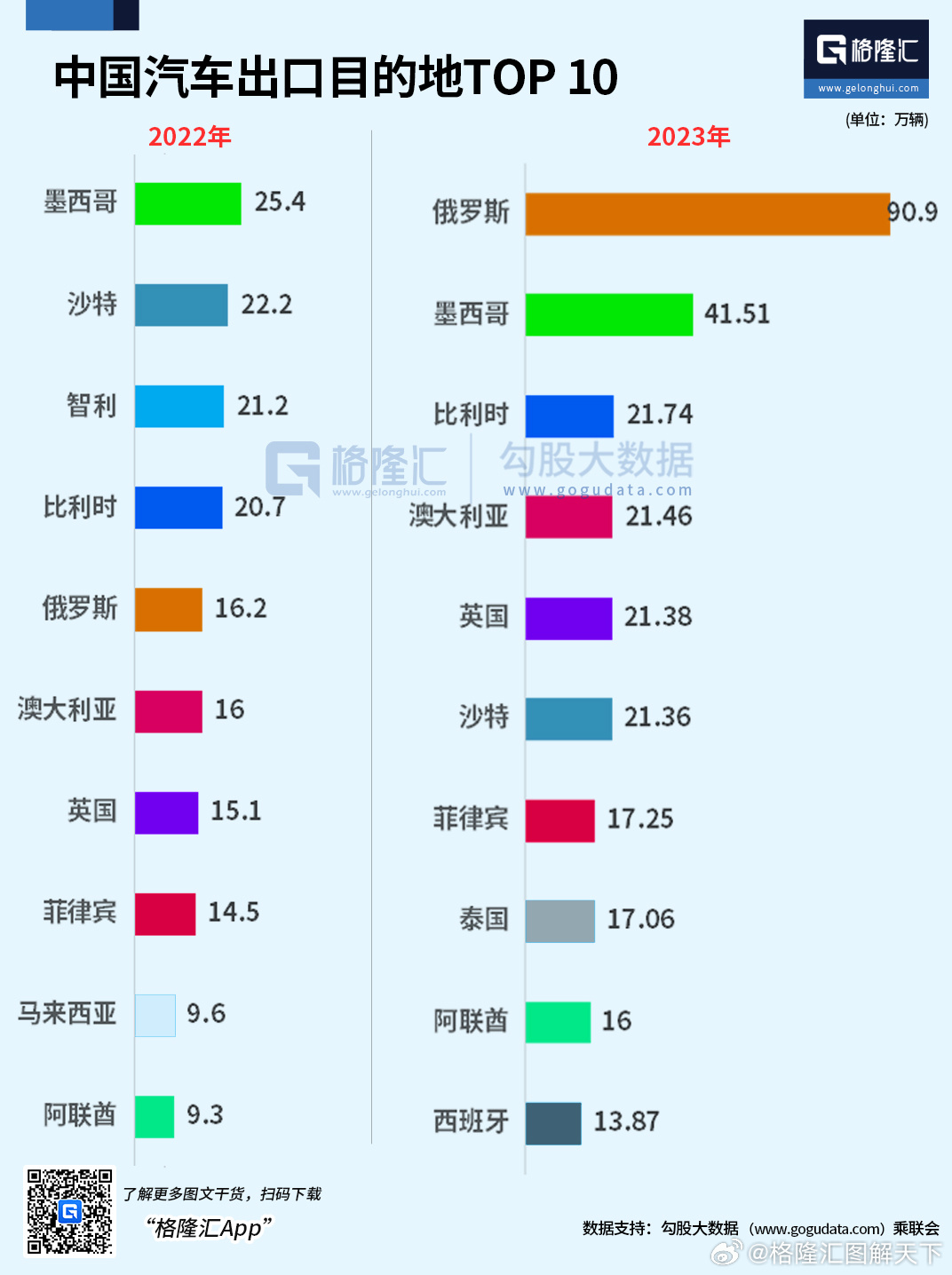 关于中国汽车出口42万台